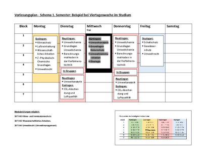 Studium Teilzeit vier Tage-Beispiel
