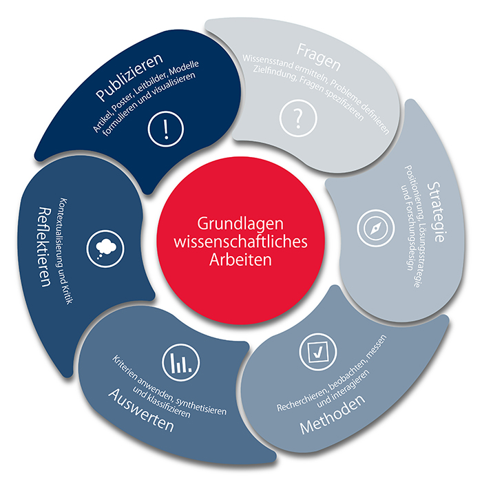 Link zur LeWA-Lernplattform
